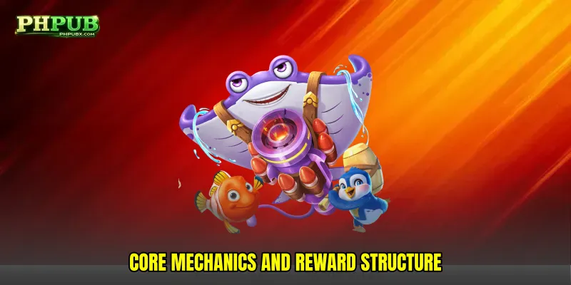 Core mechanics and reward structure